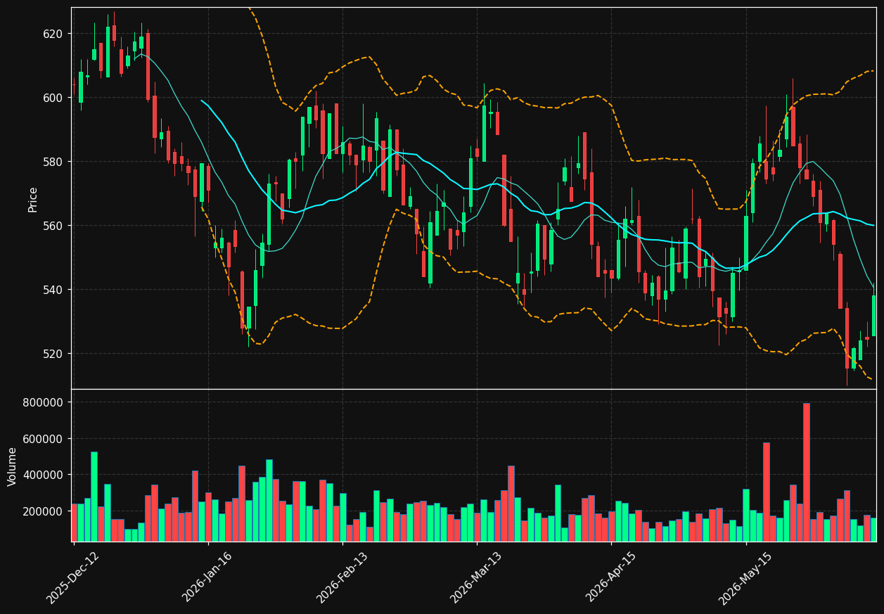 SALM.OL chart