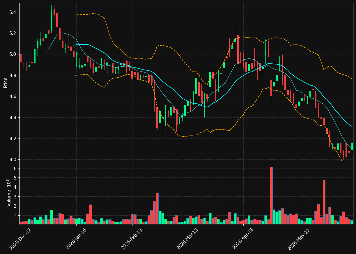 SALME.OL chart