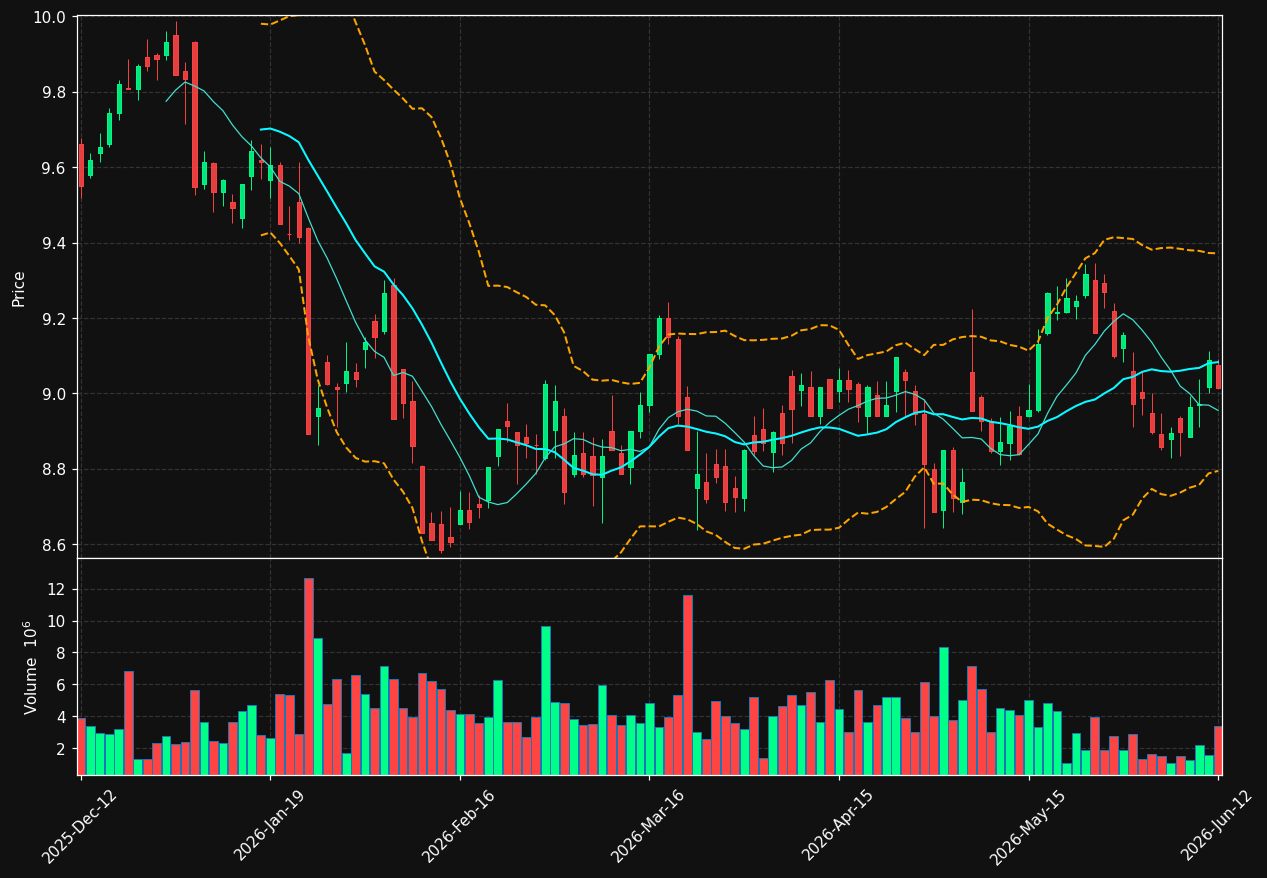 SAMPO.HE chart