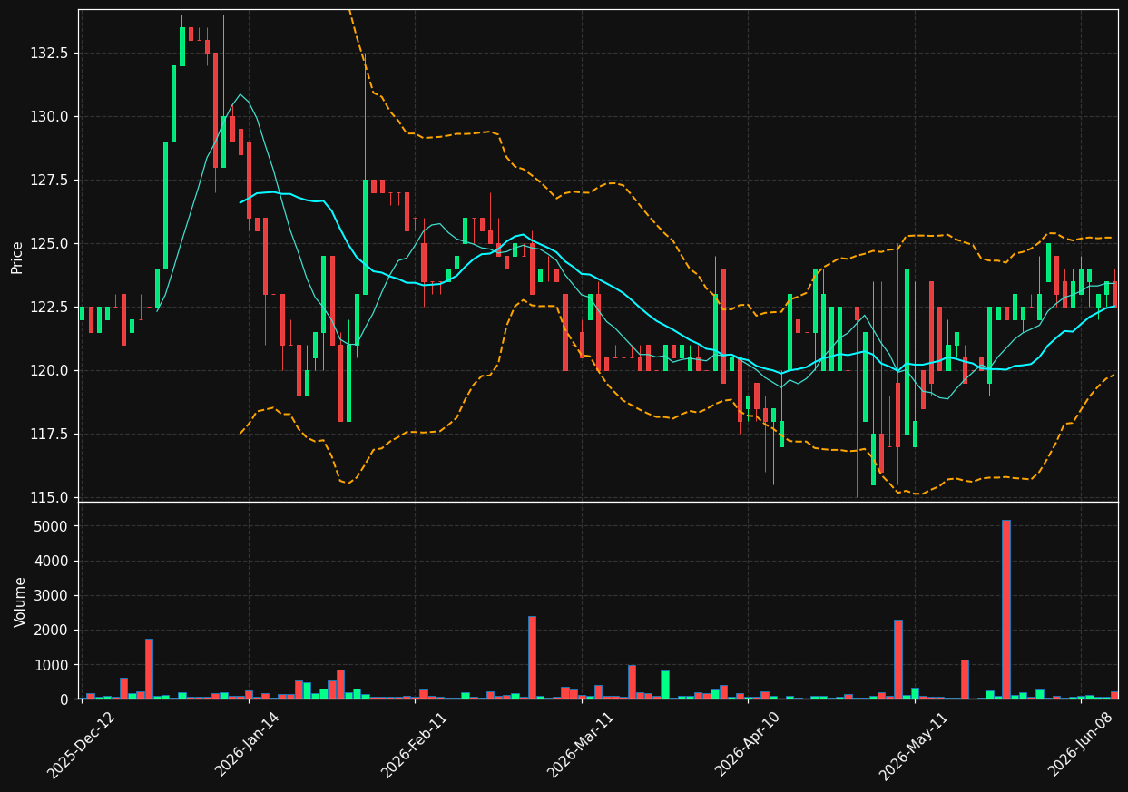 SAMS.PA chart