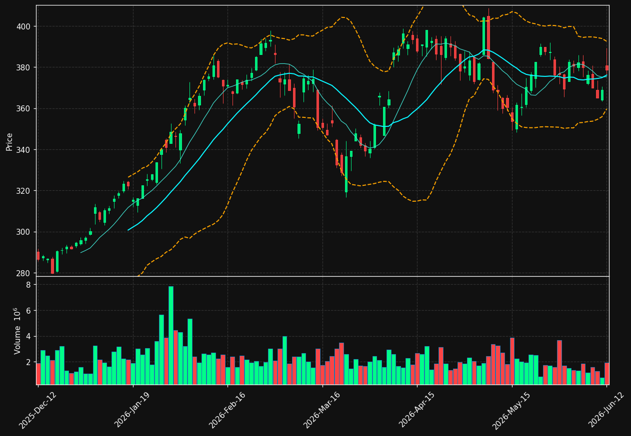 SAND.ST chart