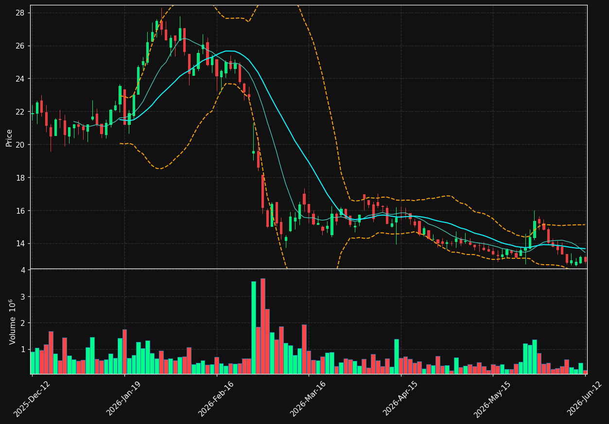 SANION.ST chart