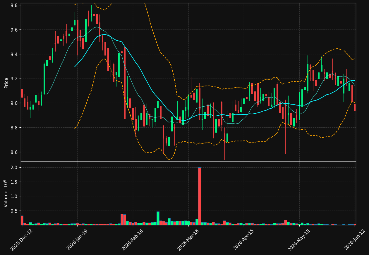 SANOMA.HE chart