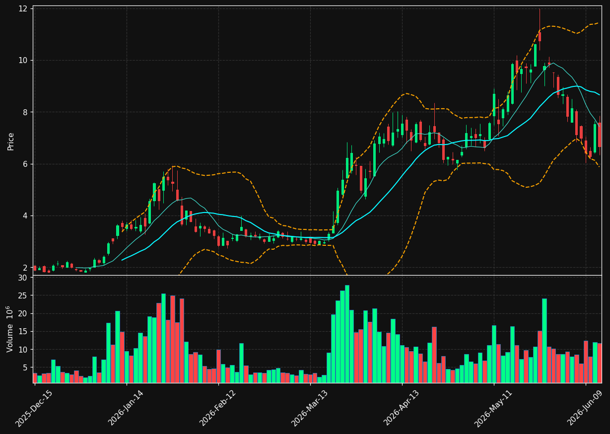 SATL chart