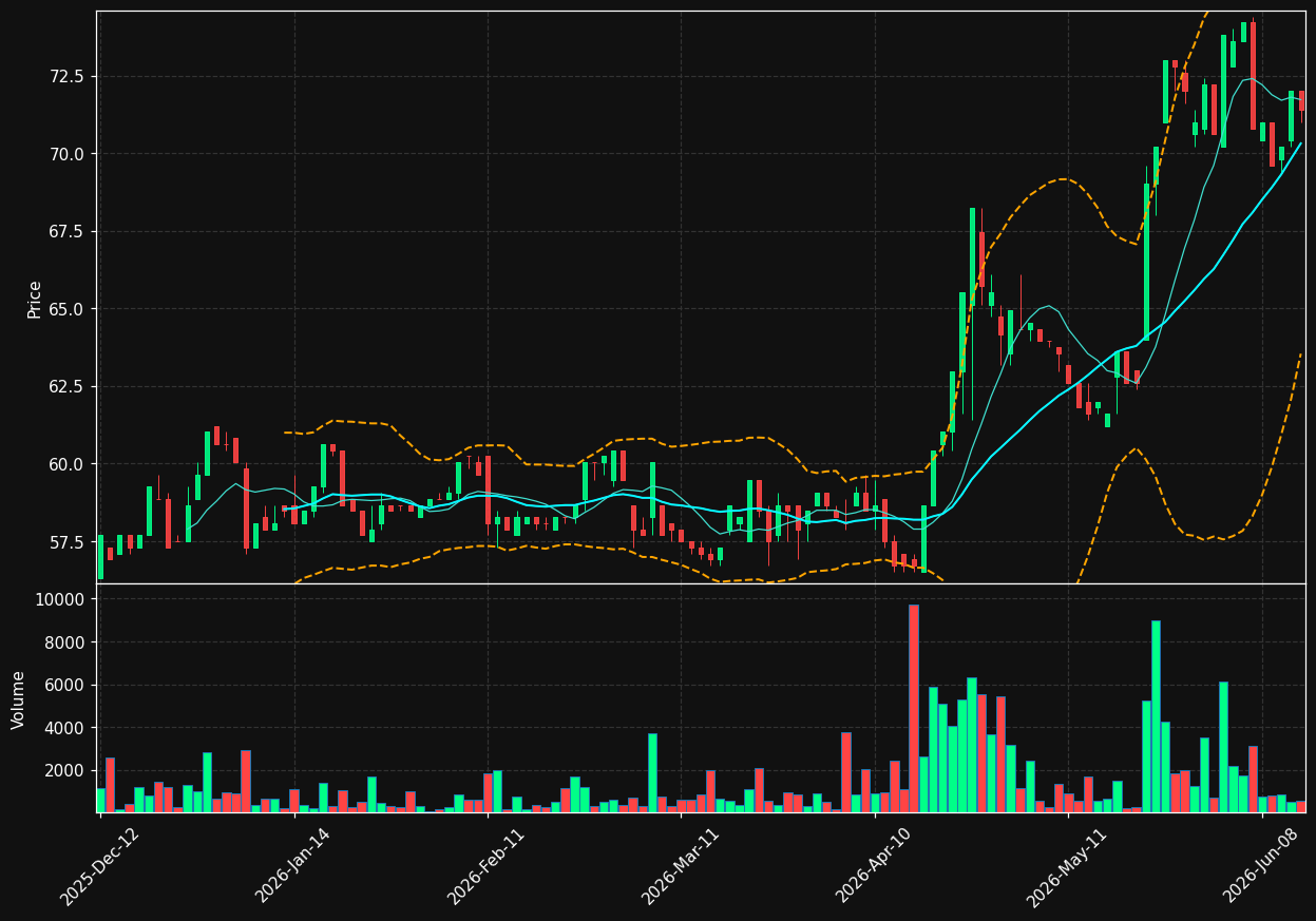 SAVE.PA chart
