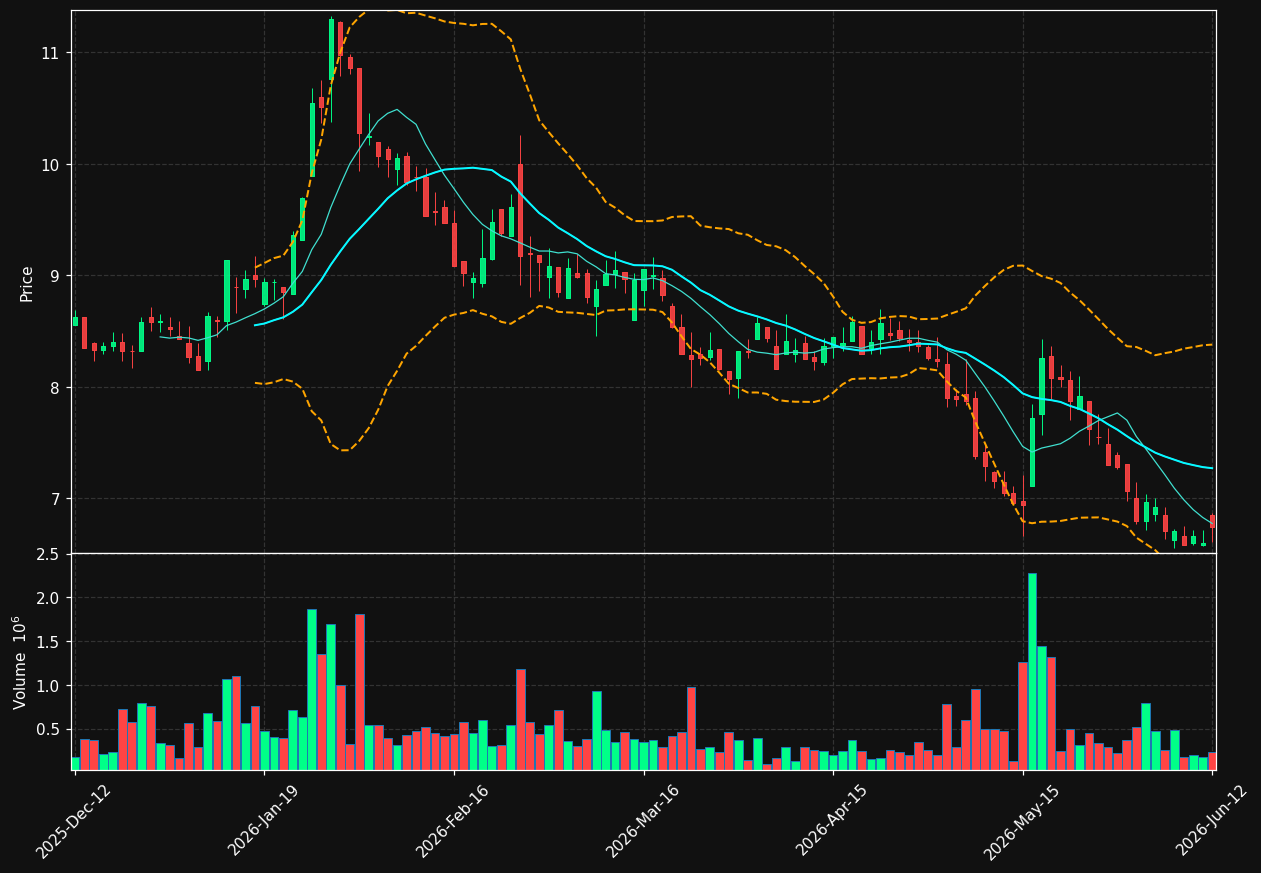 SBB-D.ST chart