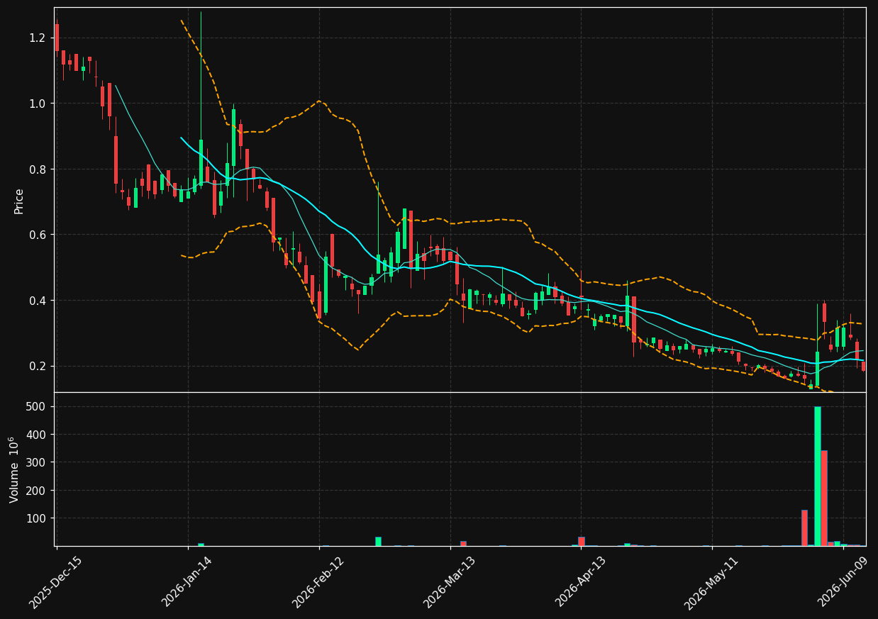 SBEV chart