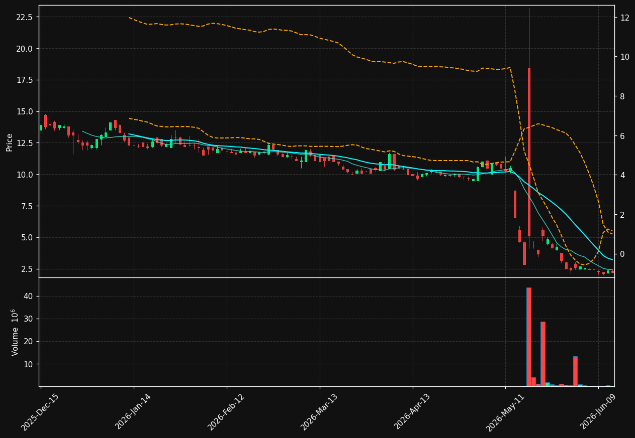 SBFM chart