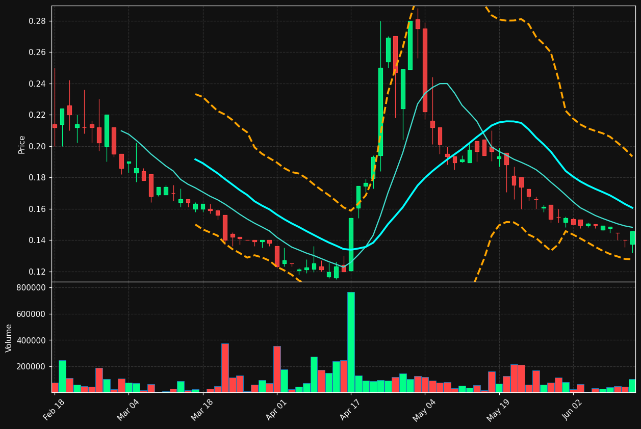 SBI.HE chart