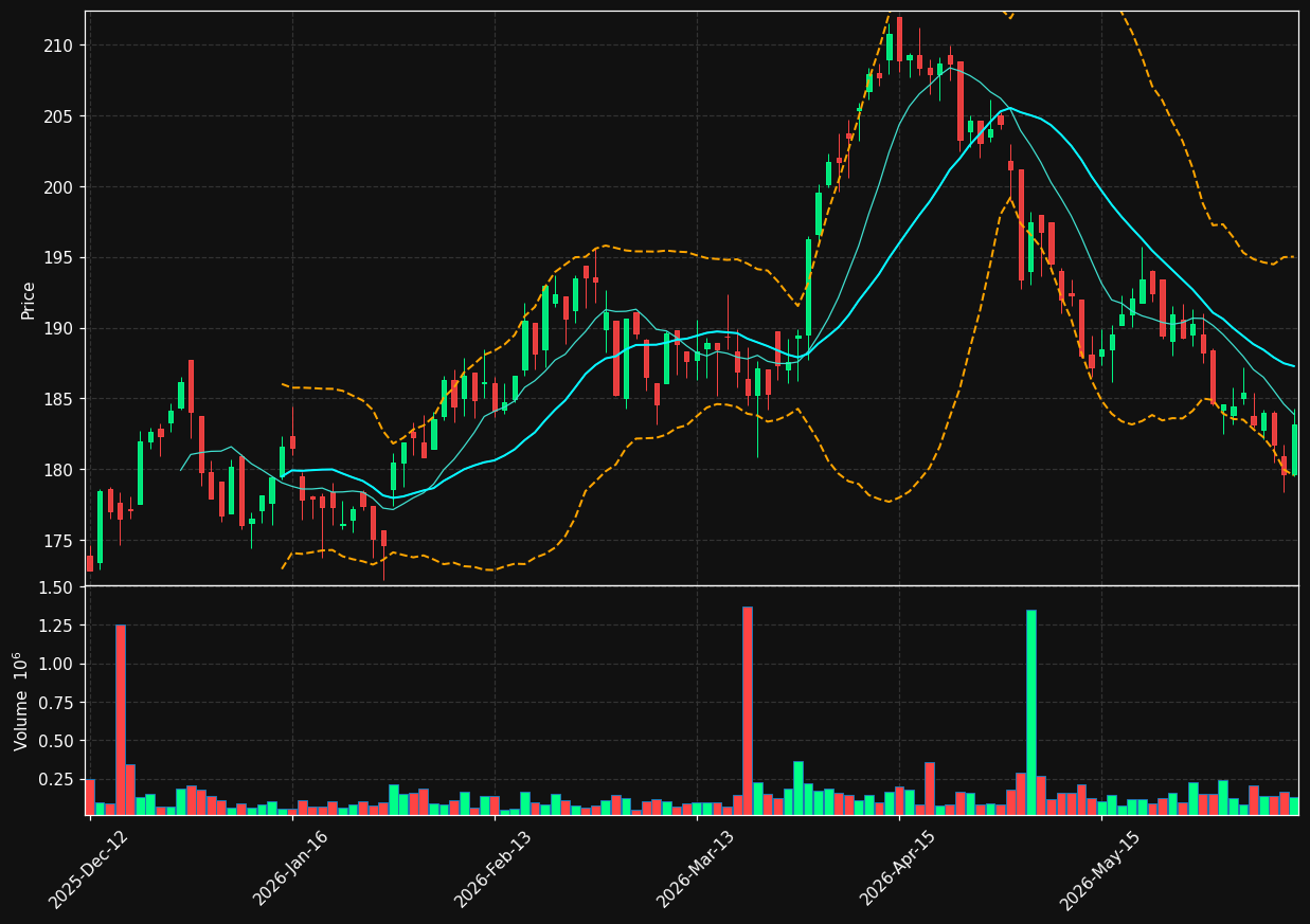 SBNOR.OL chart