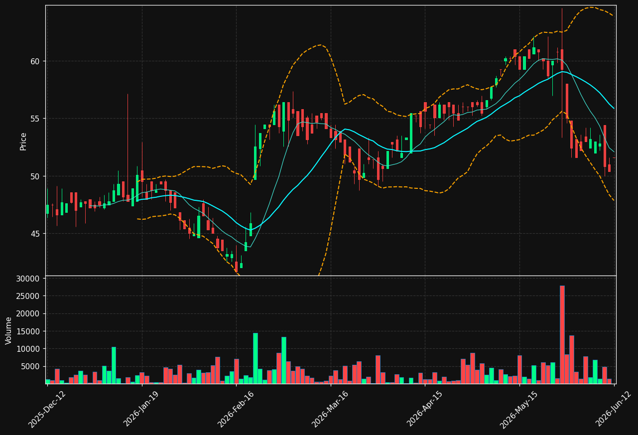 SBOK.ST chart