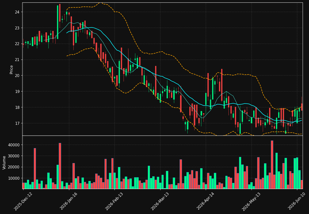SBS.DE chart