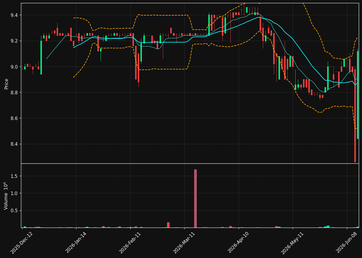SBT.PA chart