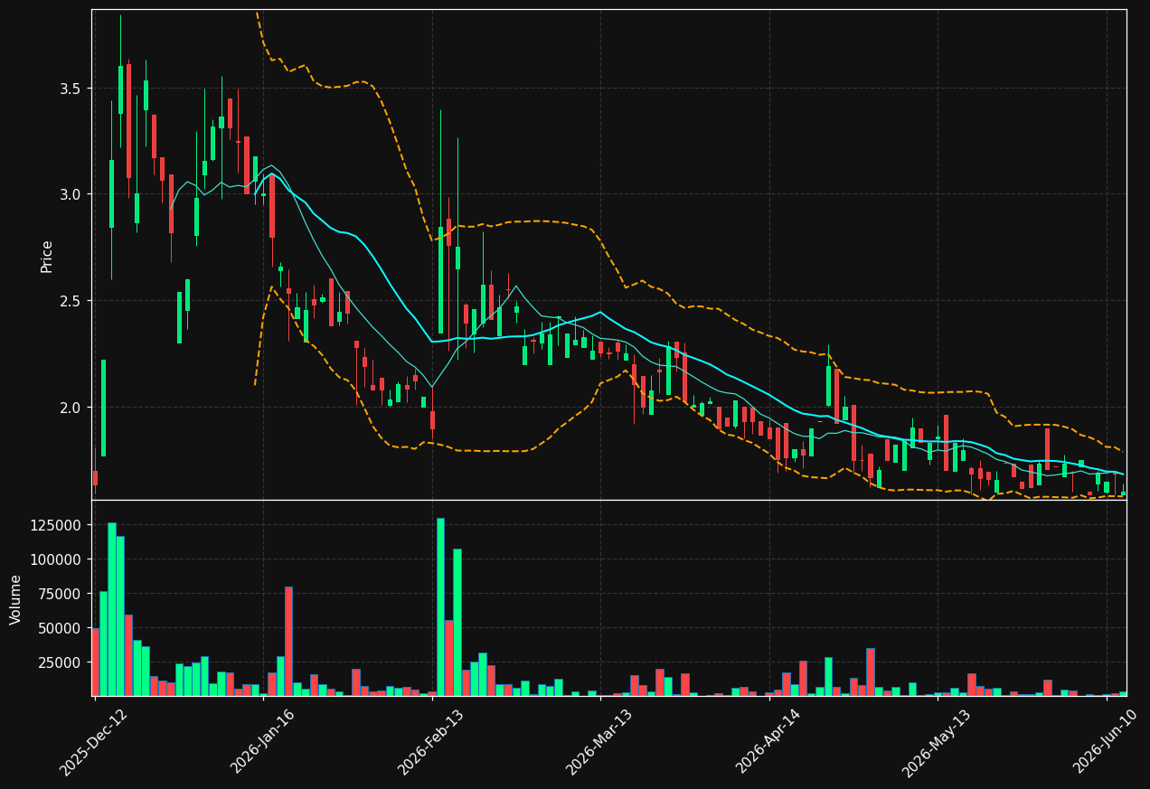 SBX.DE chart