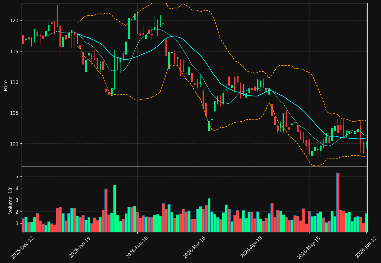 SCA-B.ST chart
