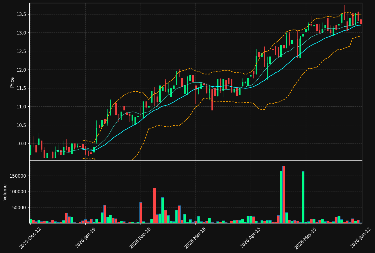 SCANFL.HE chart