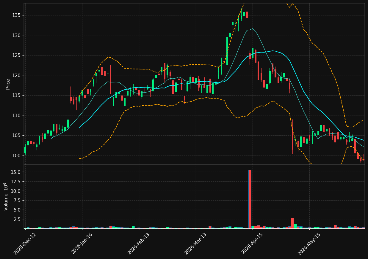 SCATC.OL chart