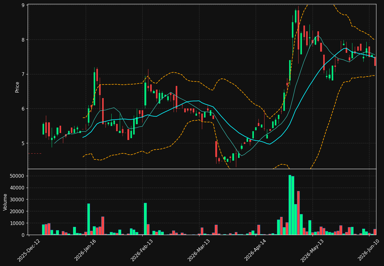 SCE.DE chart