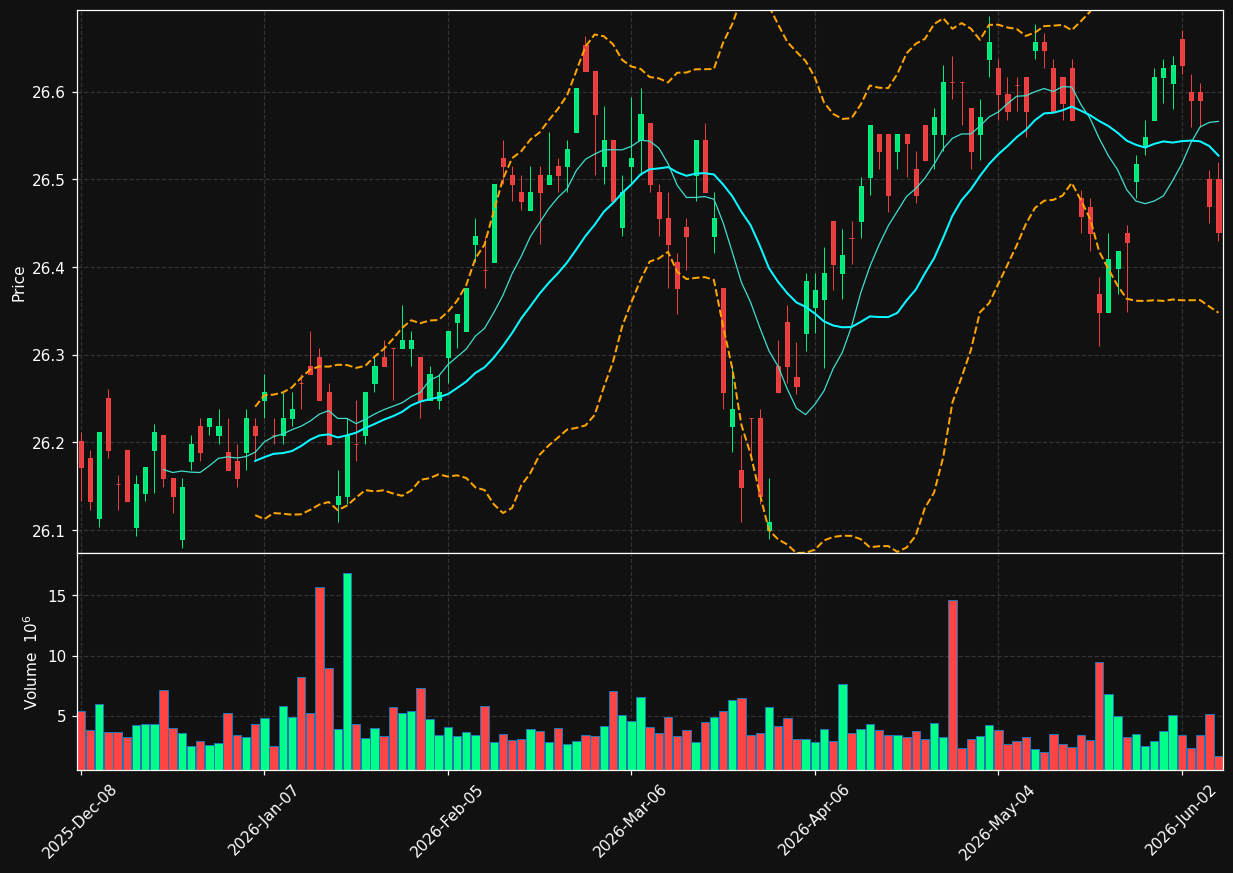 SCHP chart