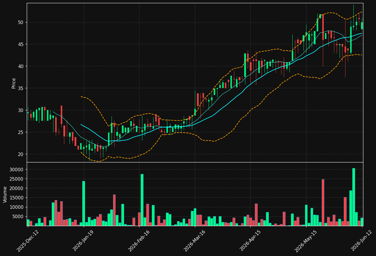 SCIB.ST chart