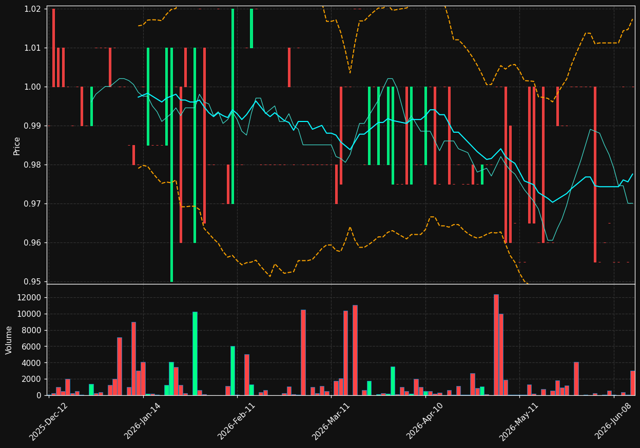 SCP.LS chart