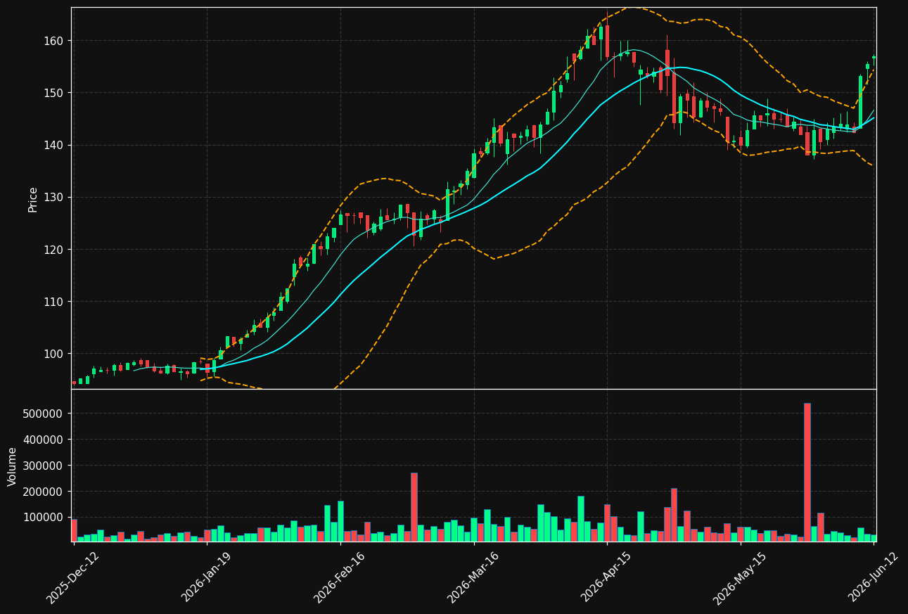 SCST.ST chart