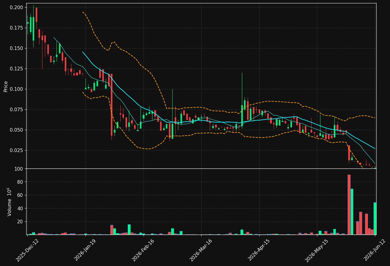 SDET.ST chart