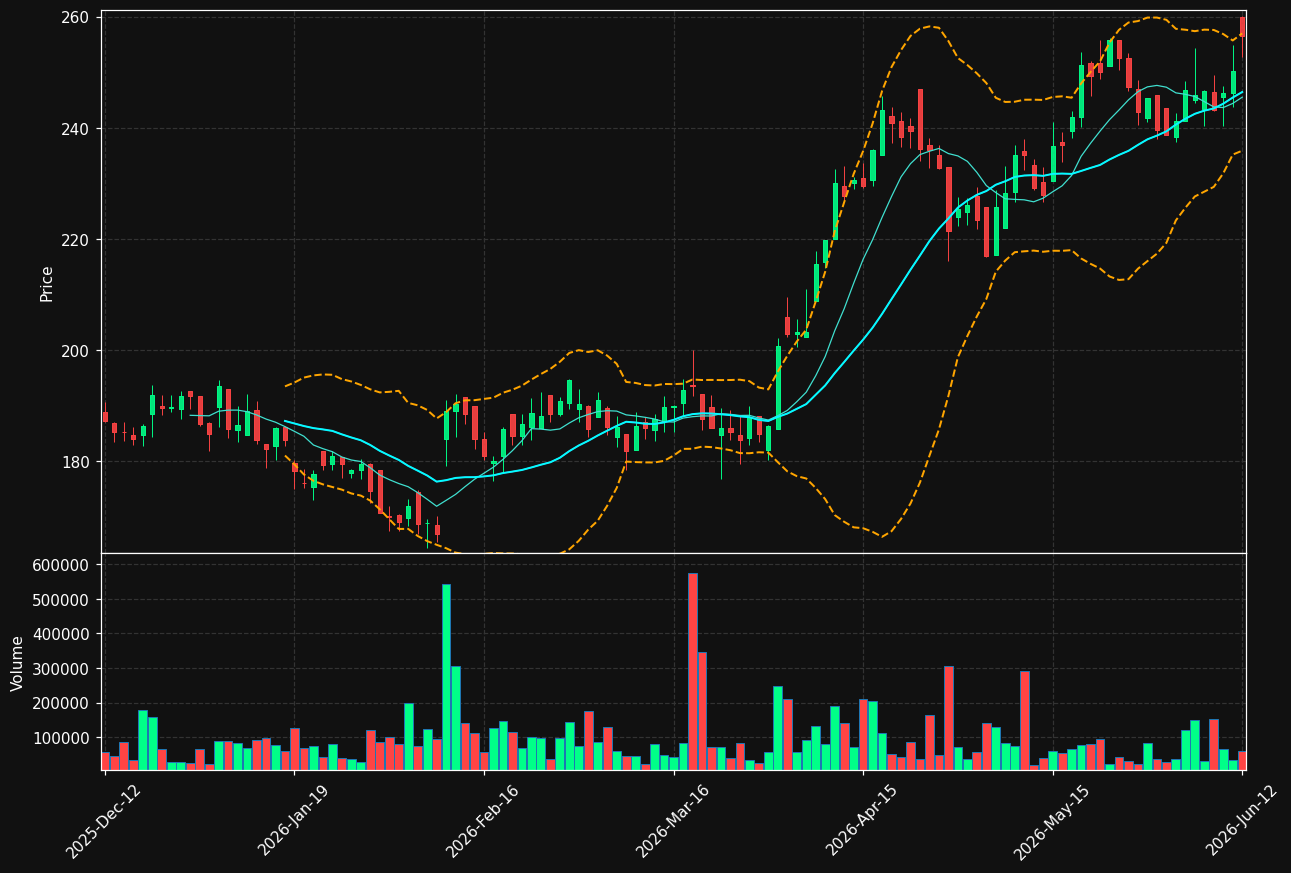 SDIP-B.ST chart