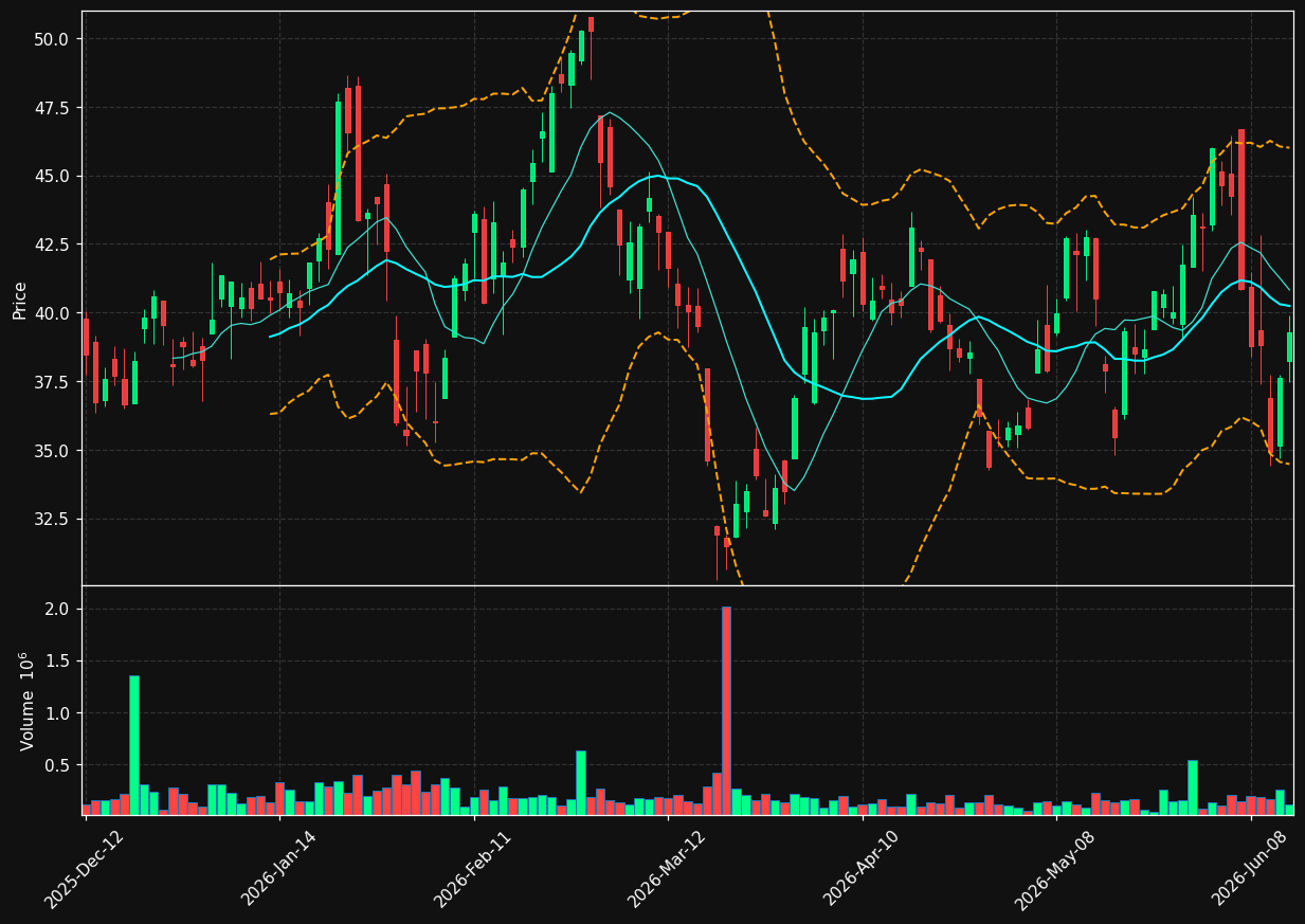 SEA.TO chart