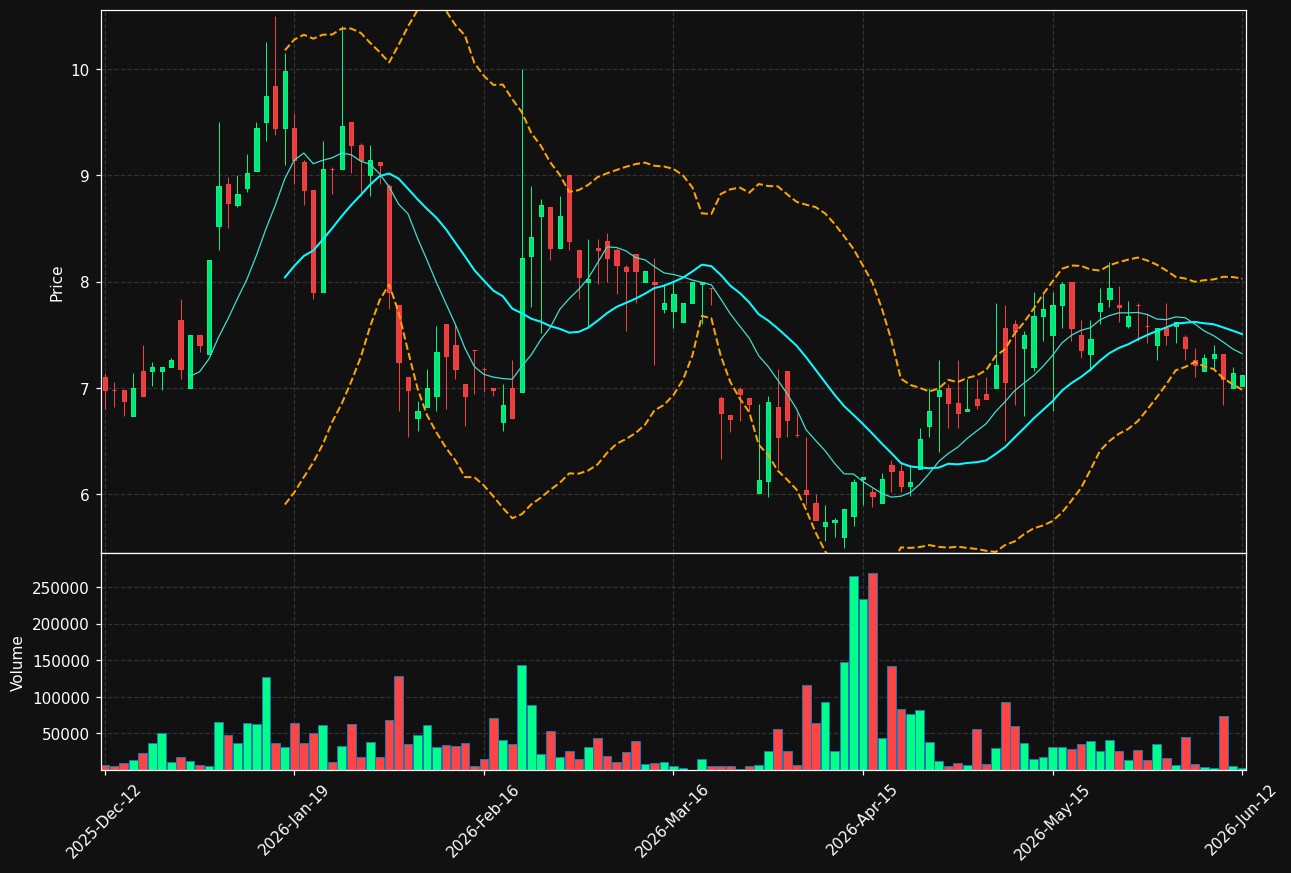SEAF.ST chart