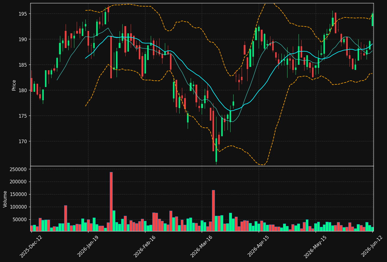 SEB-C.ST chart