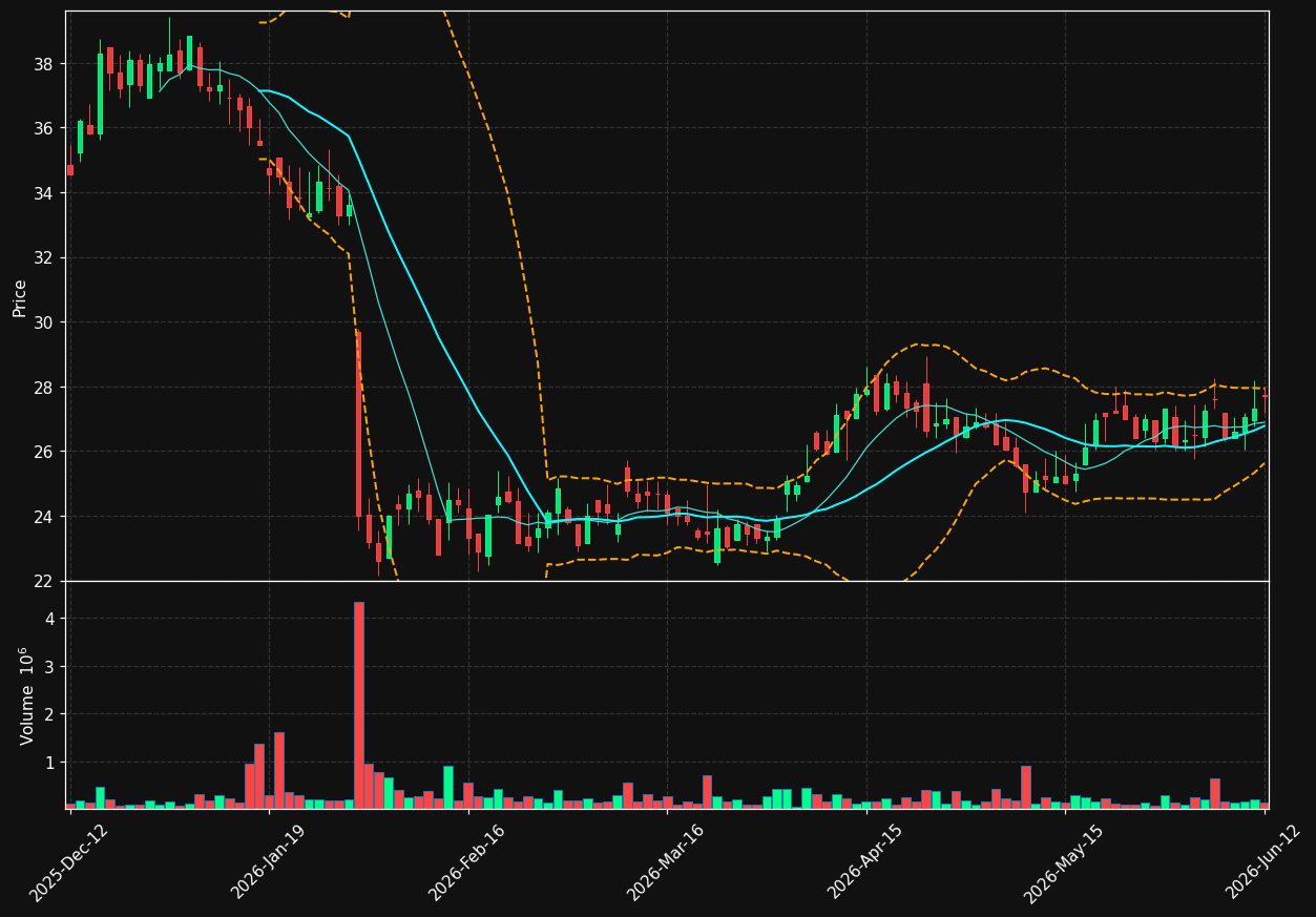 SECARE.ST chart
