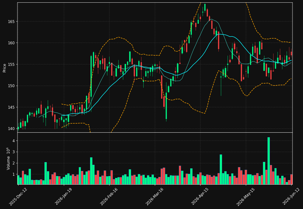 SECU-B.ST chart