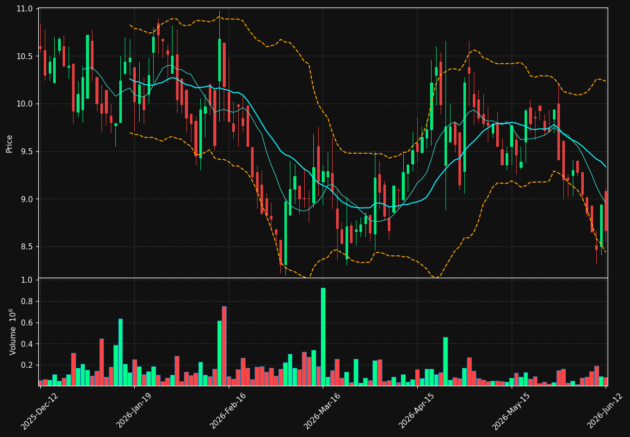 SEDANA.ST chart