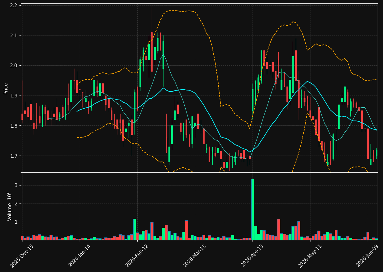 SEER chart