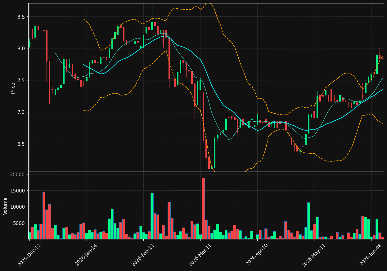 SEFER.PA chart