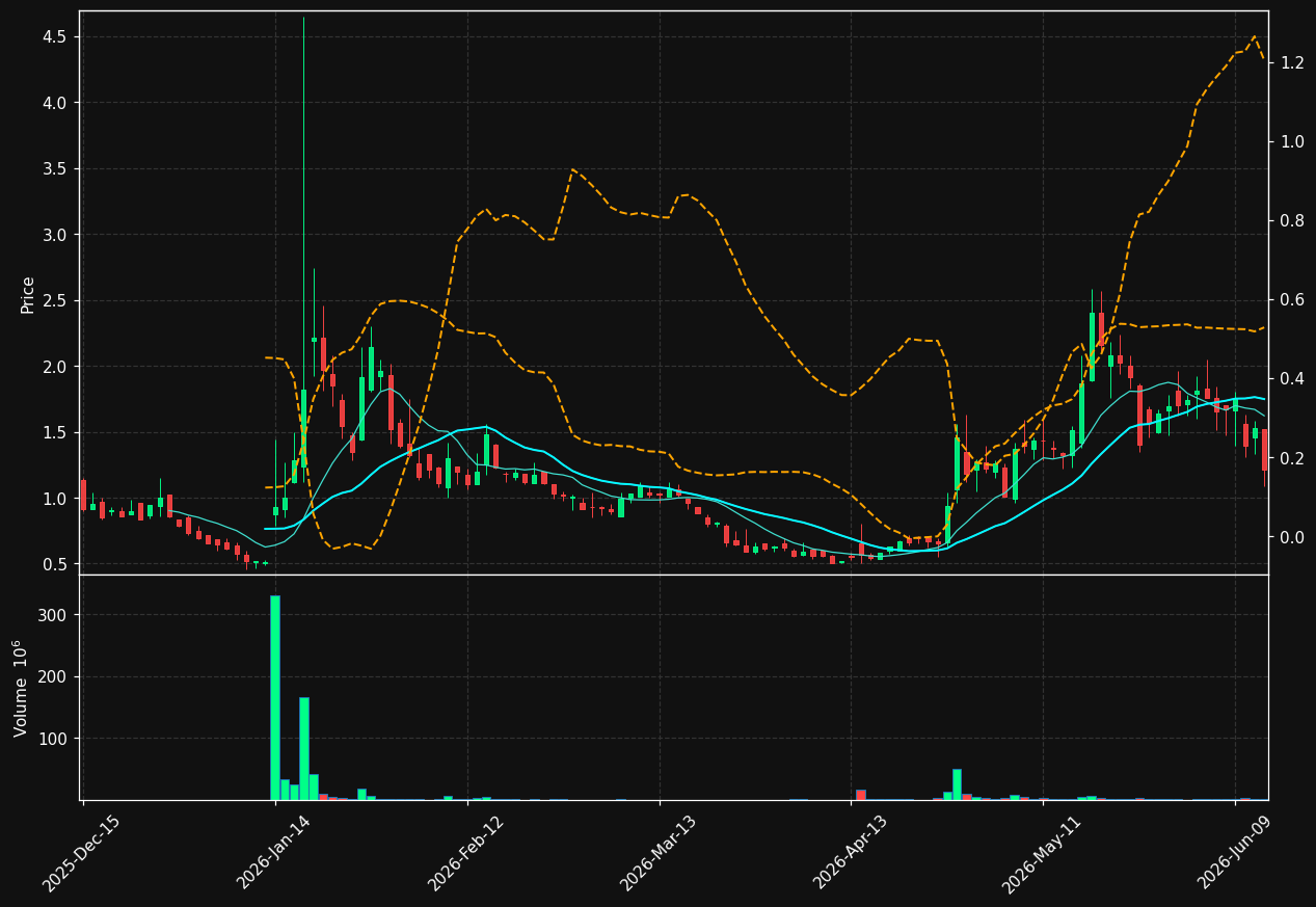 SEGG chart