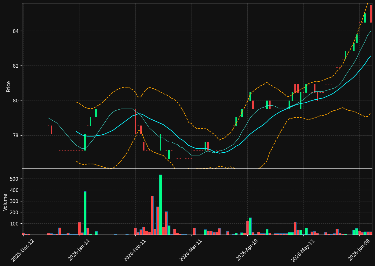 SELER.PA chart
