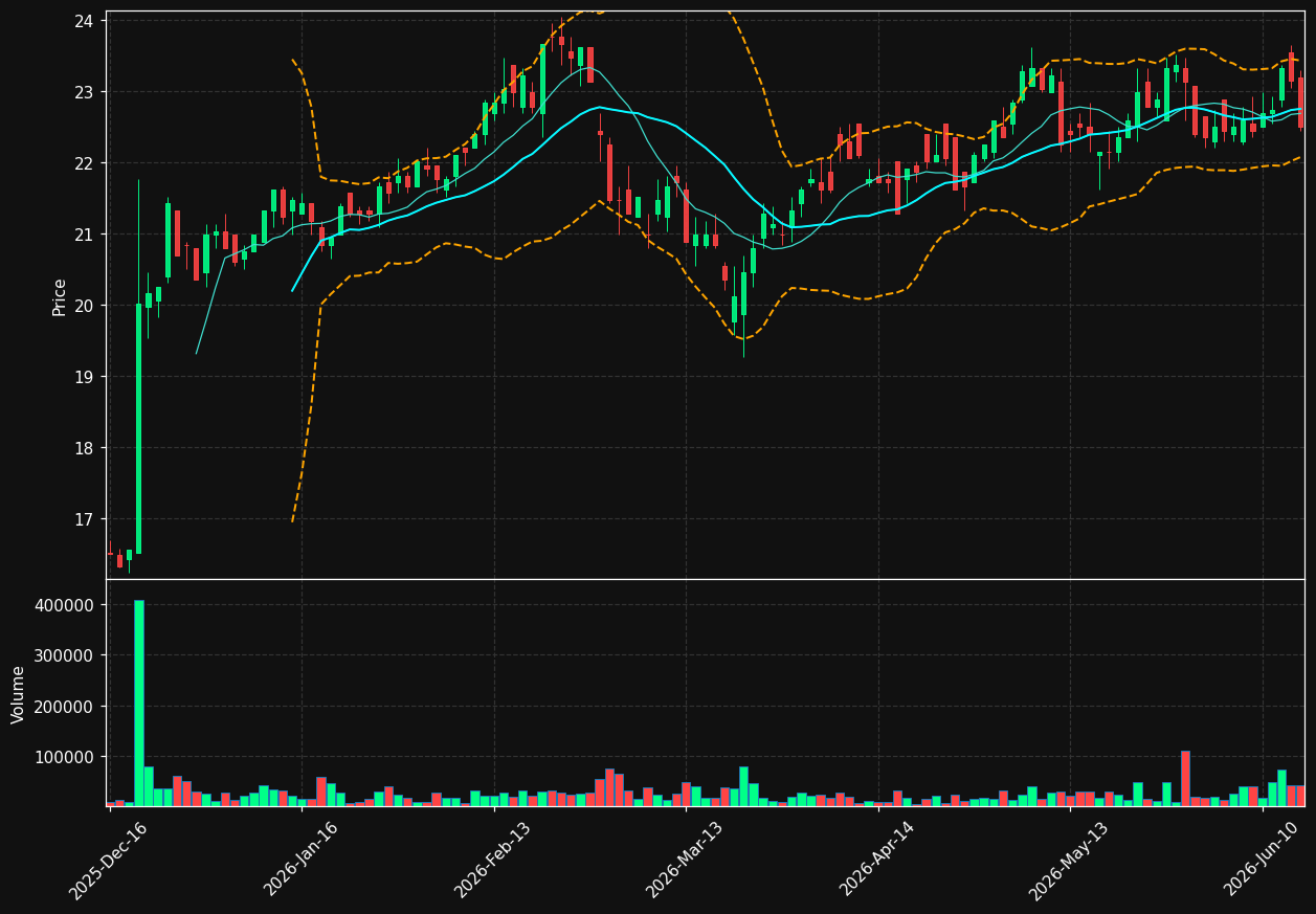SEM.LS chart