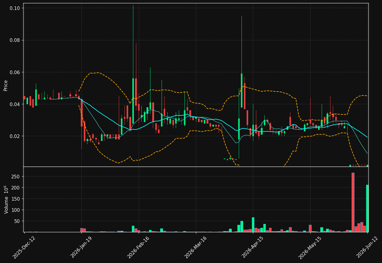 SENS.ST chart