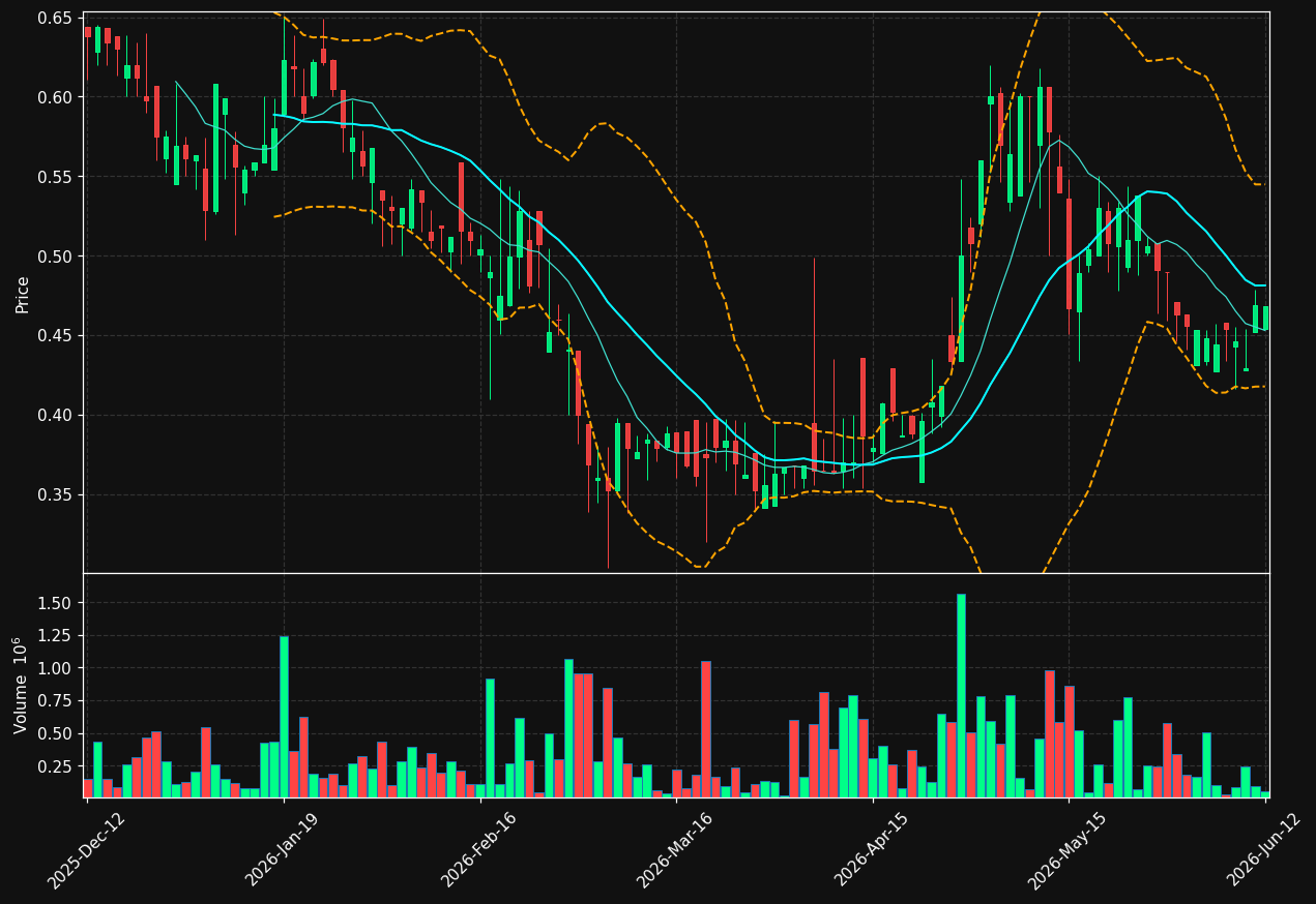 SERT.ST chart