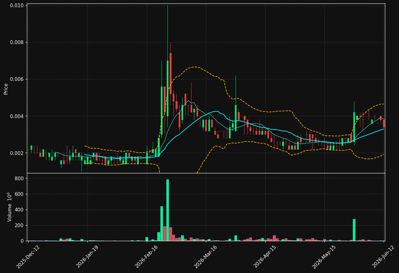 SERV.ST chart