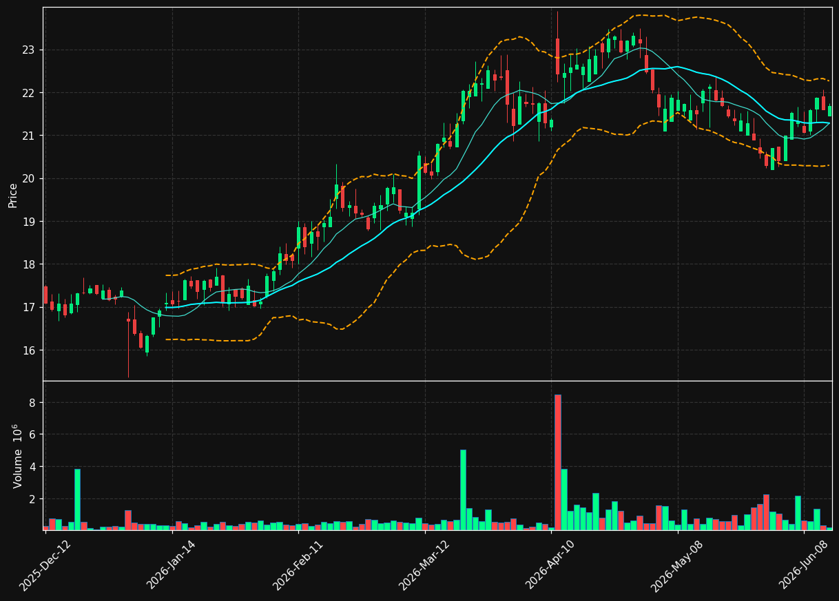 SES.TO chart