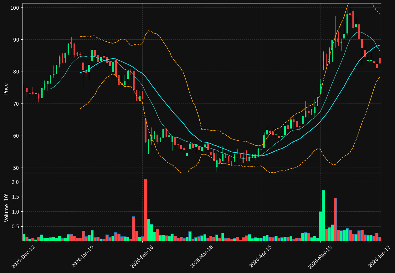 SEYE.ST chart