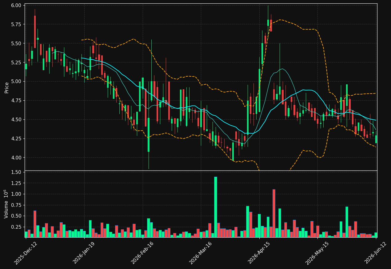SEZI.ST chart