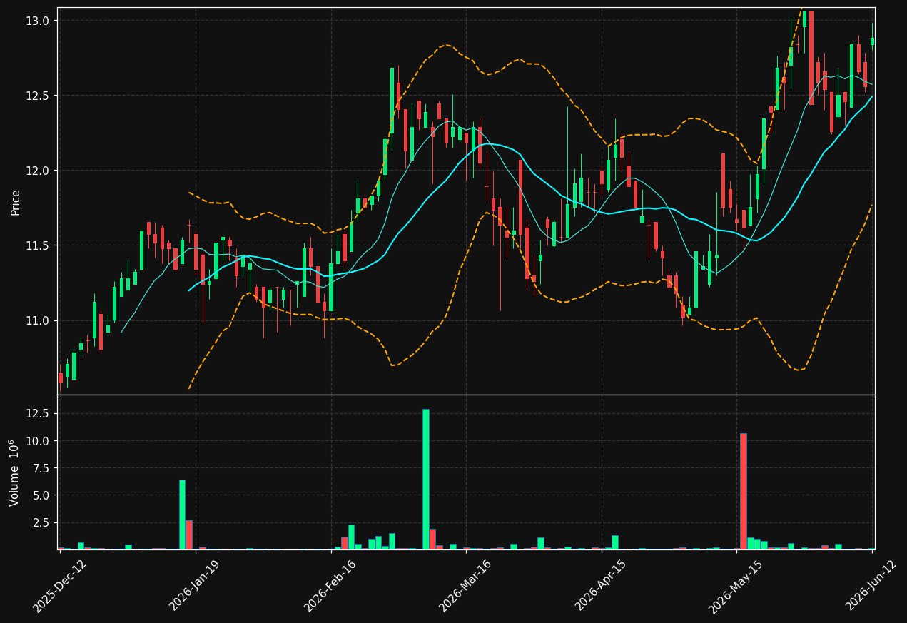 SFAST.ST chart