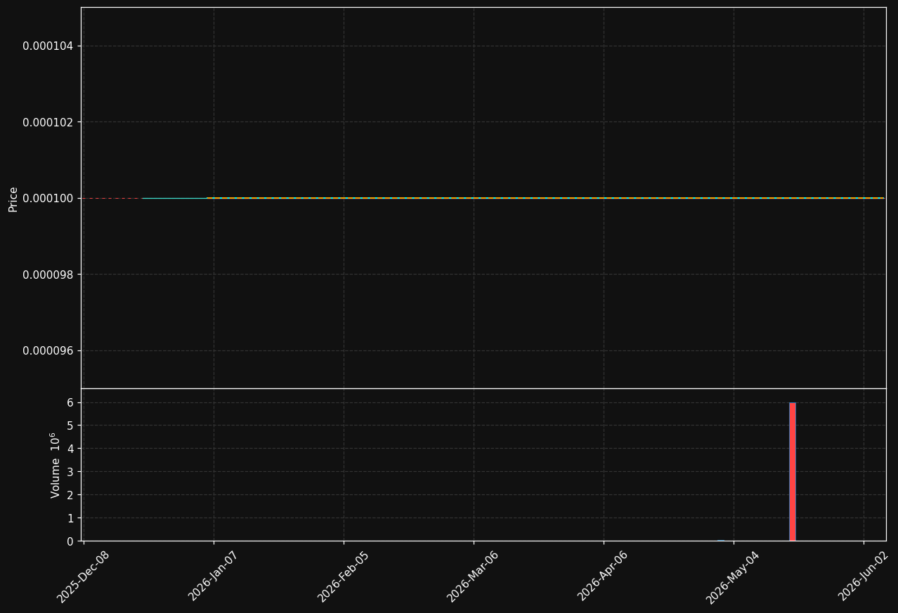 SFLM chart