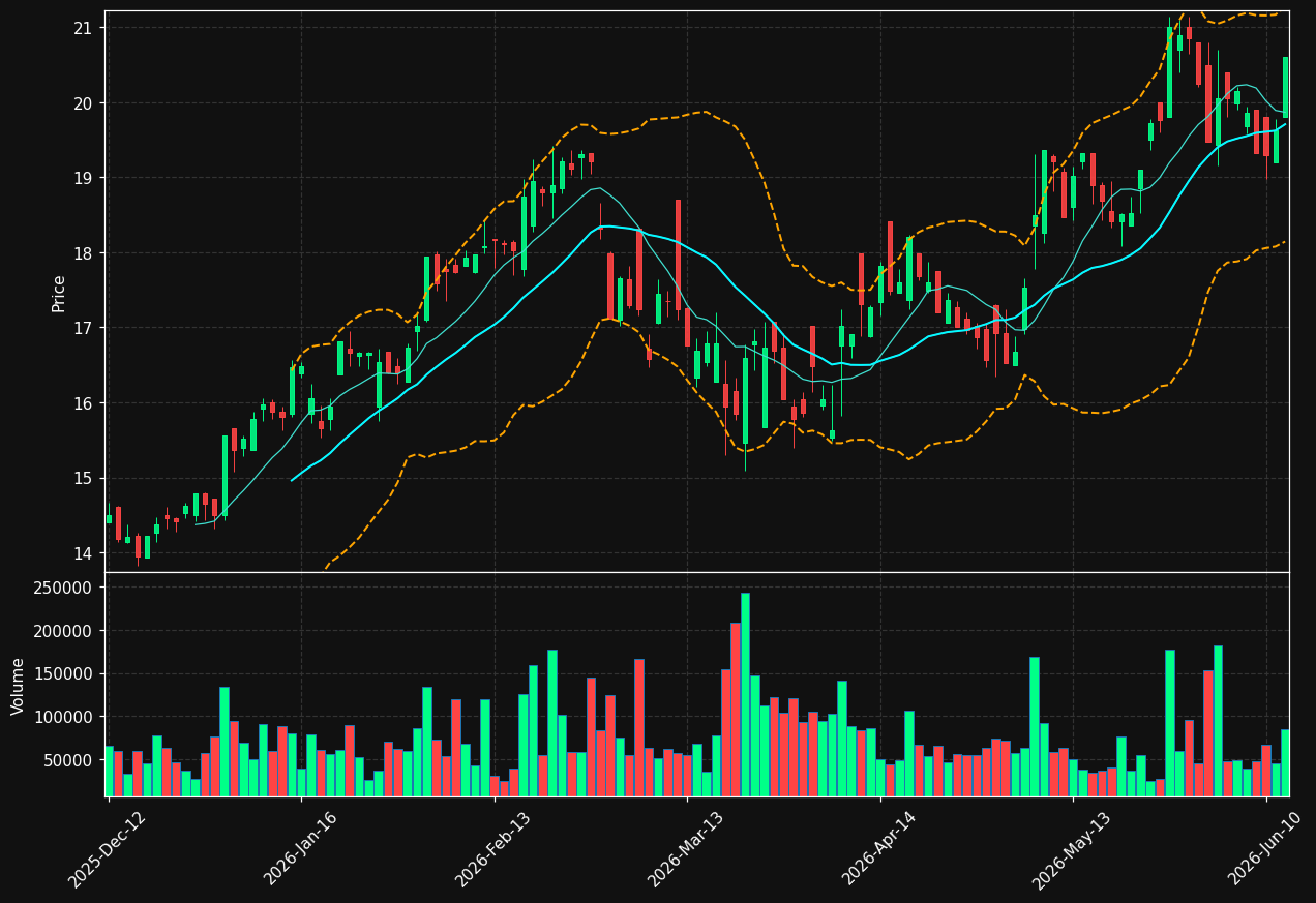 SFQ.DE chart