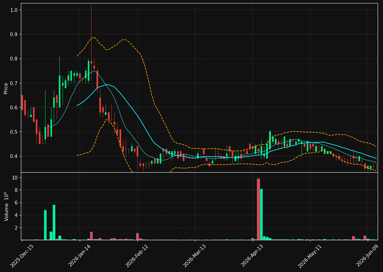 SGLY chart