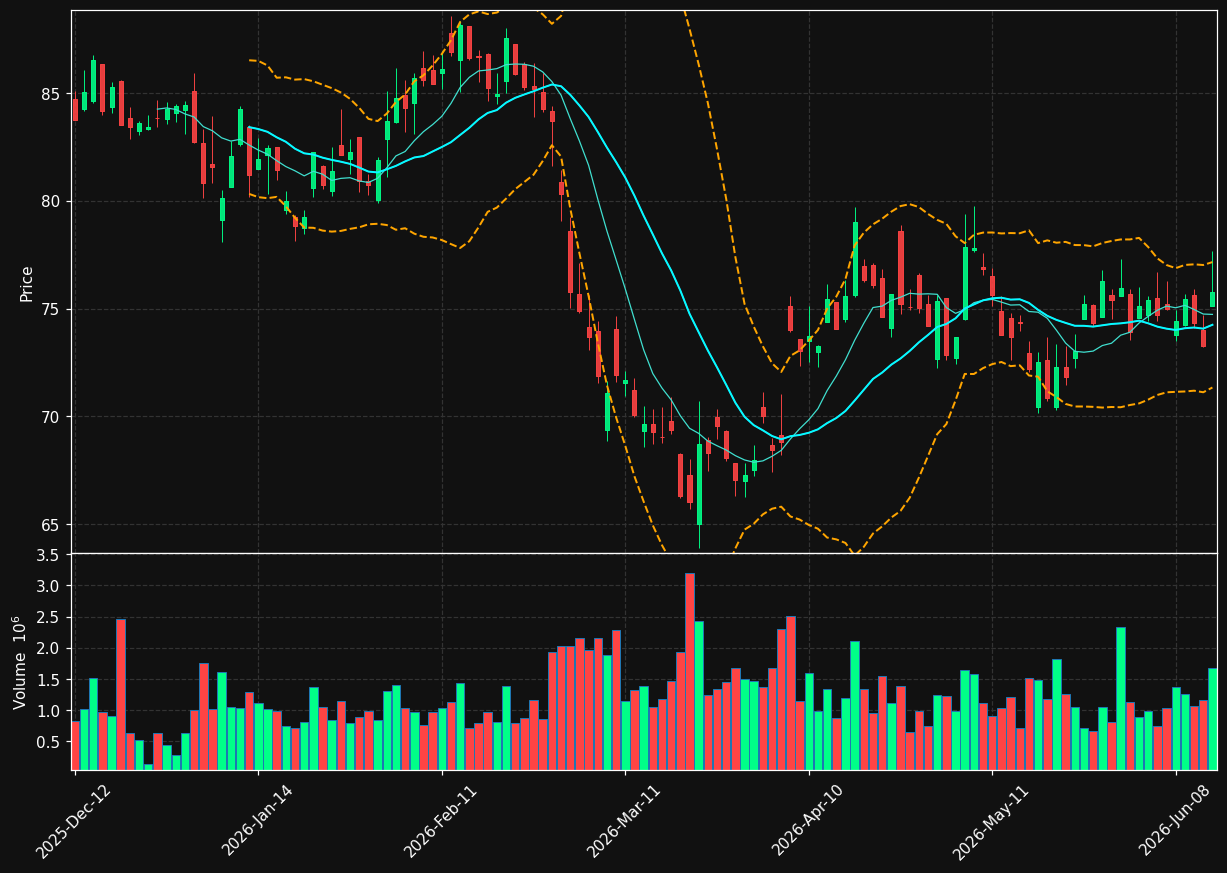 SGO.PA chart